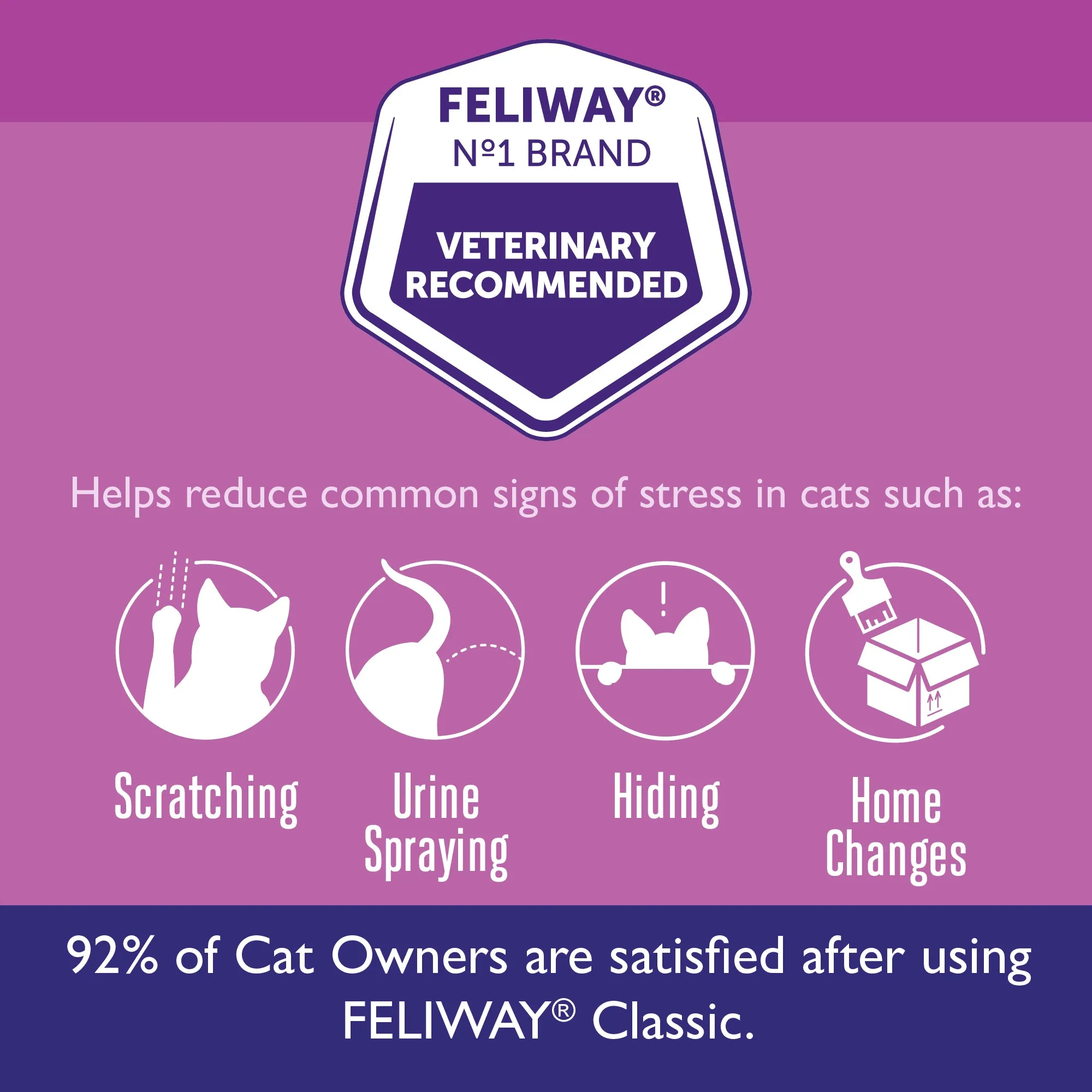 FELIWAY® Classic Refill