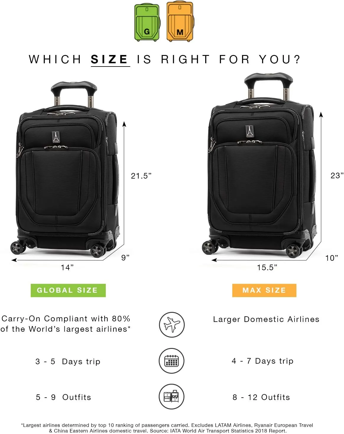 Travelpro Crew VersaPack Global Carry On Expandable Spinner